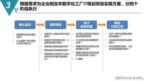 智能制造新時代 65頁數字化工廠建設規劃方案與數字內容制作服務詳解