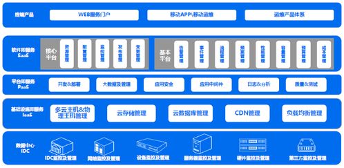 高升科技亮相GITC 以一體化企業服務，構建多云時代數字內容制作新價值領地