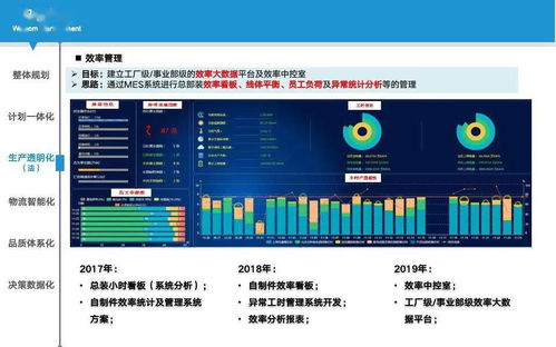 智能工廠實施路徑與落地舉措