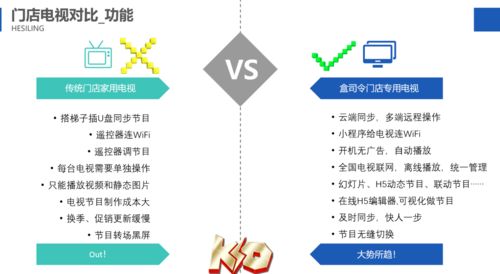 來吸飲力 在線設計一鍵發布，遠程操作開啟門店電視新玩法