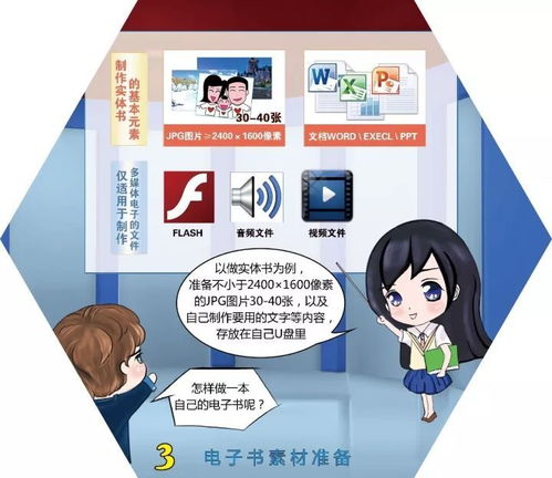長假親子好去處 圖書館電子書工坊，開啟孩子的創作之旅