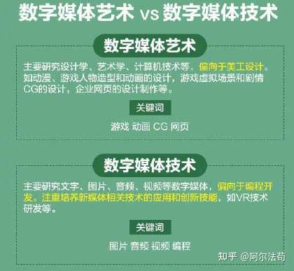數字內容制作服務 辨識大學專業中的“雙胞胎”與“真面目”