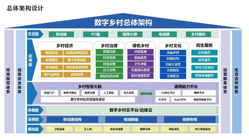 智慧農(nóng)業(yè)農(nóng)村鄉(xiāng)村振興數(shù)字鄉(xiāng)村規(guī)劃方案——五大核心板塊助力鄉(xiāng)村全面振興