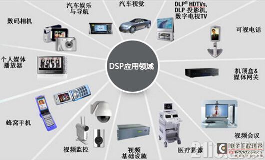 嵌入式開發(fā)職業(yè)發(fā)展四大方向與數(shù)字內(nèi)容制作服務(wù)的融合前景